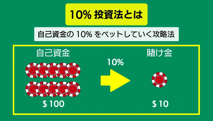 10%投資法について