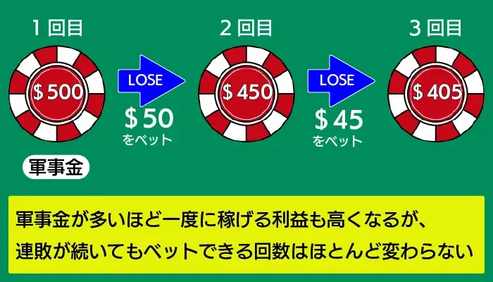 10%投資法のポイント02