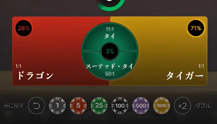 ドラゴンタイガー(ベッティングタイム)