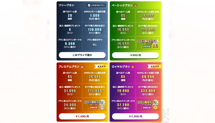 ガポリ登録サブスク詳細