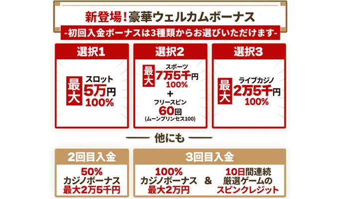 遊雅堂ウェルカムボーナス